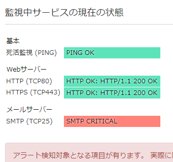 SavaMoni. Status Check