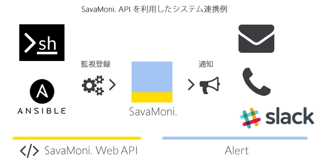 Web API 連携例