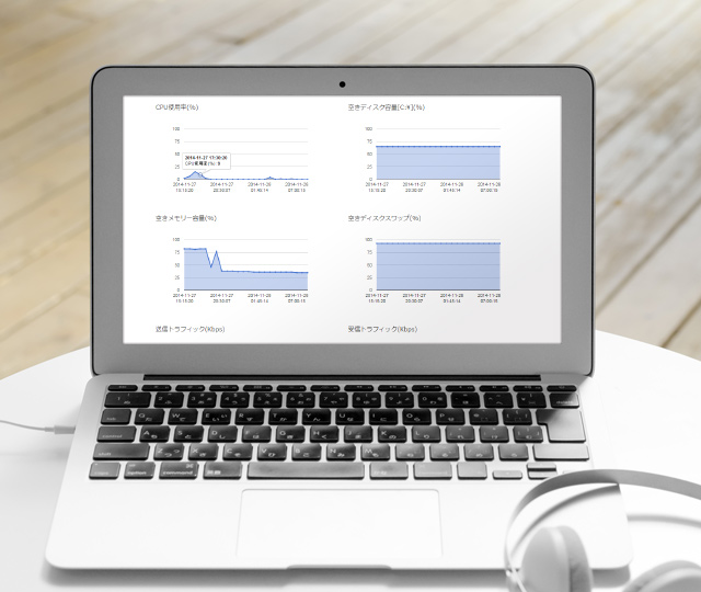 CPUやHDD利用率を管理画面でチェック